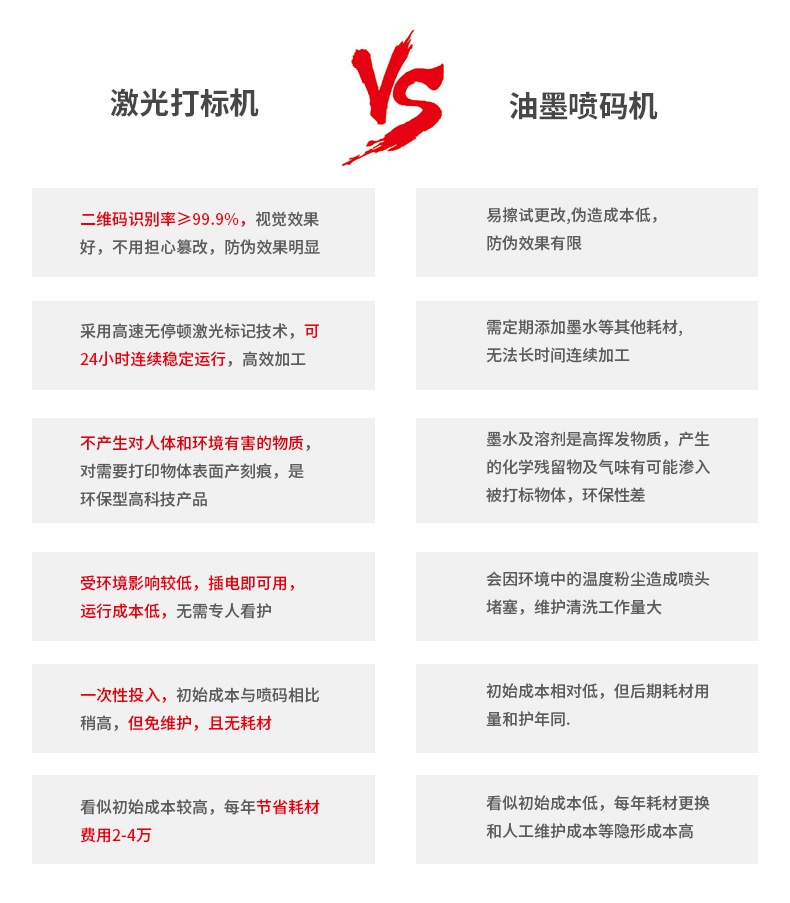 LS-C60W激光噴碼機(jī)(圖2) LS-C60W激光噴碼機(jī)(圖2)